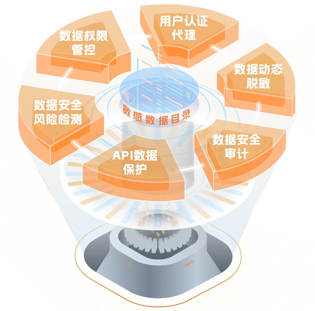 饼图-k8凯发.png